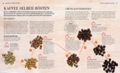 Das Kaffee Buch