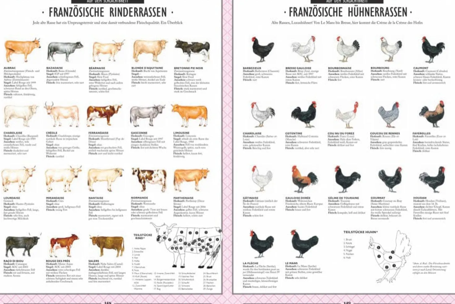 Die Gourmet-Bibel Frankreich
