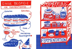 Fermentieren