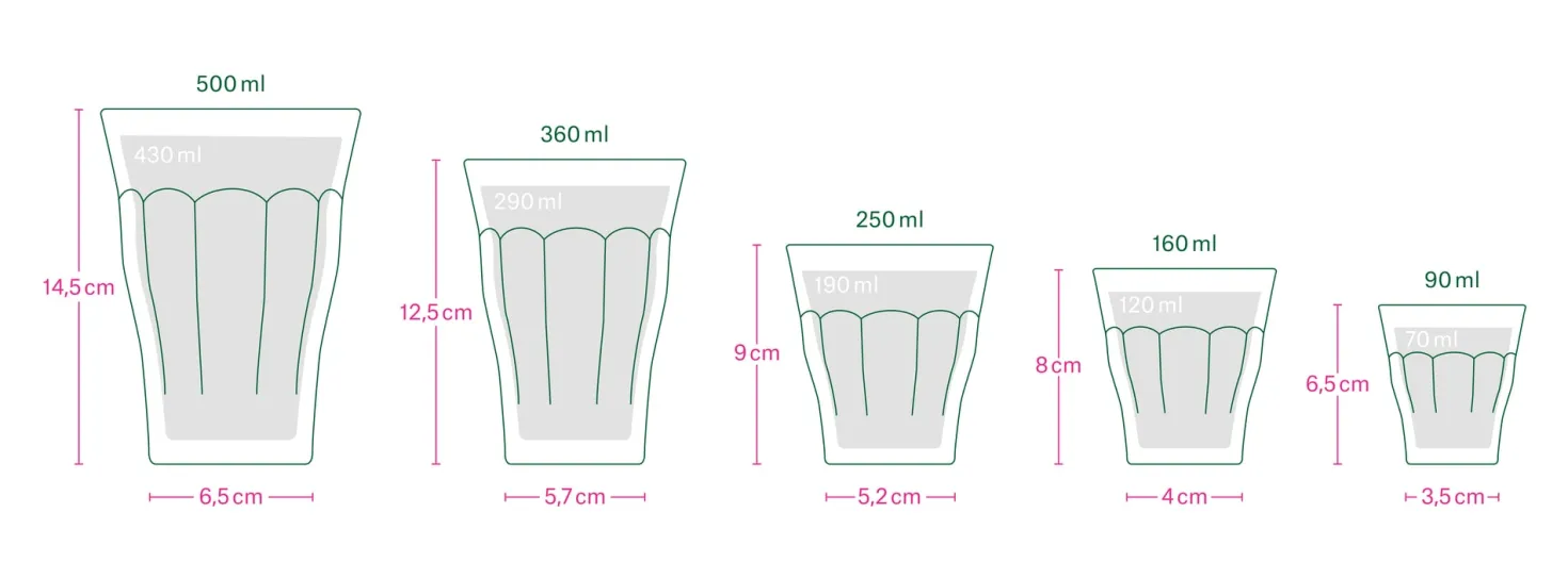 Französisches Bistroglas Grün, 250 ml